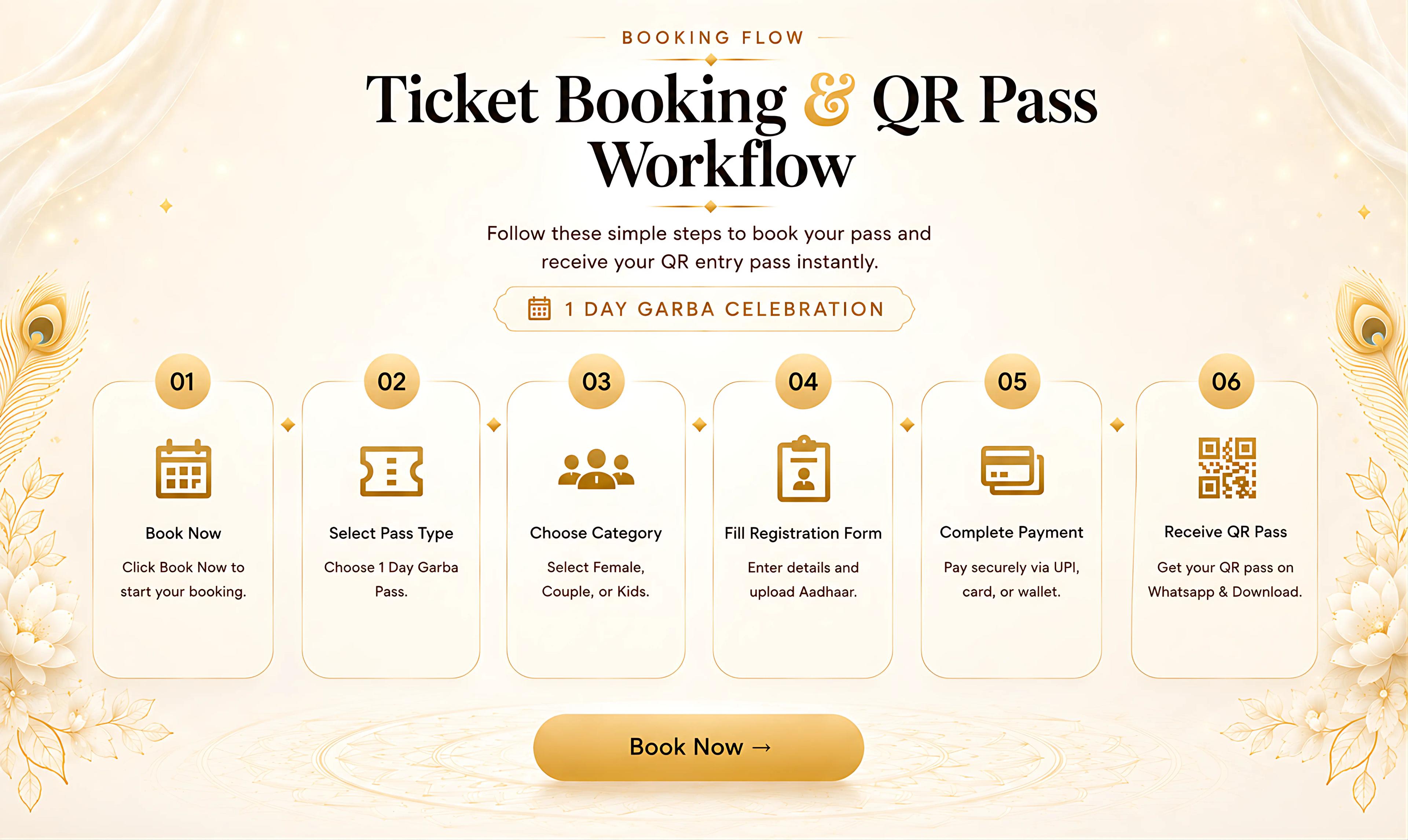 Pass Workflow